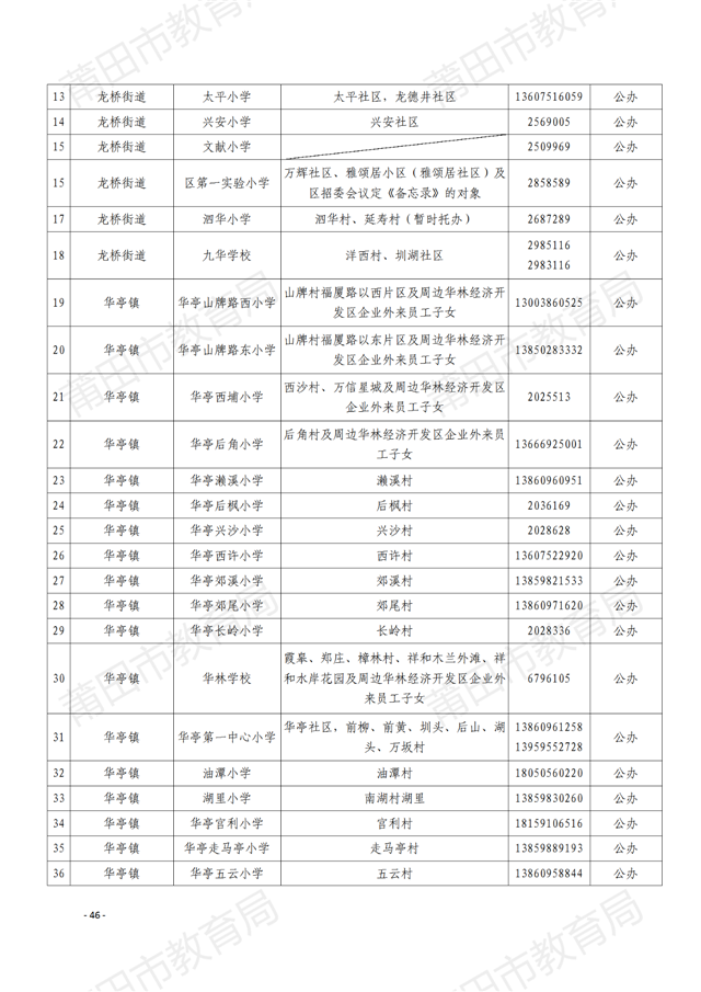 家长注意！莆田中心城区招生方案出炉！附学校划片…——九房网