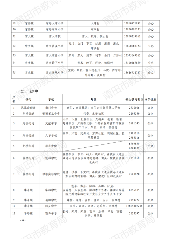 家长注意！莆田中心城区招生方案出炉！附学校划片…——九房网