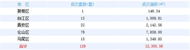 厦门房产,厦门房地产,厦门新房,九房网,厦门房产