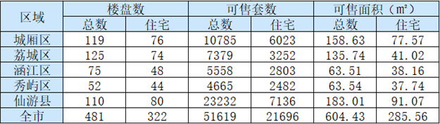 厦门房产,厦门房地产,厦门新房,九房网,厦门房产