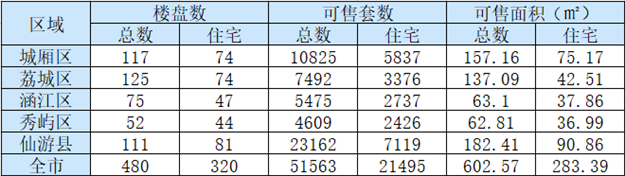 厦门房产,厦门房地产,厦门新房,九房网,厦门房产