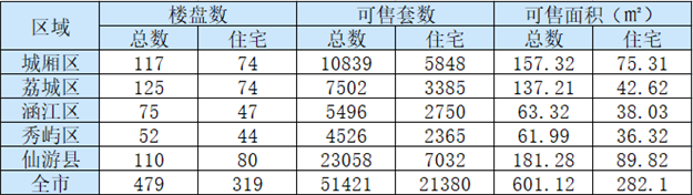厦门房产,厦门房地产,厦门新房,九房网,厦门房产