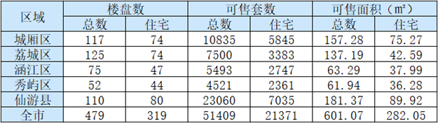厦门房产,厦门房地产,厦门新房,九房网,厦门房产