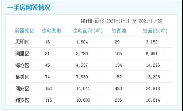 厦门房产,厦门房地产,厦门新房,九房网,厦门房产