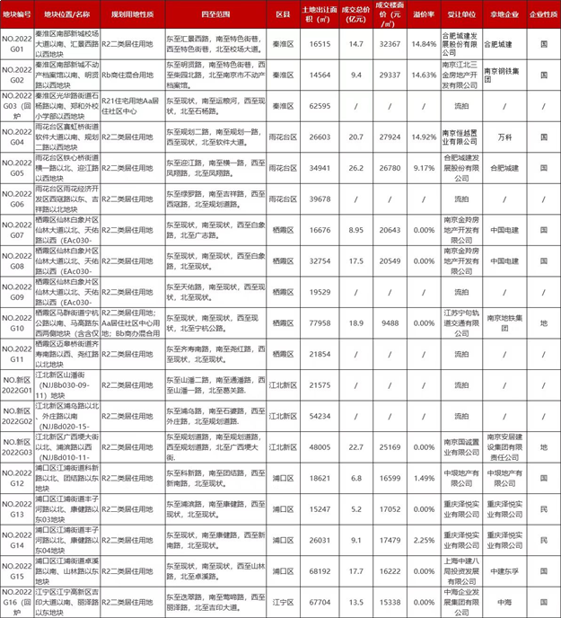 厦门房产,厦门房地产,厦门新房,九房网,厦门房产 厦门房产,厦门房地产,厦门新房,九房网,厦门房产