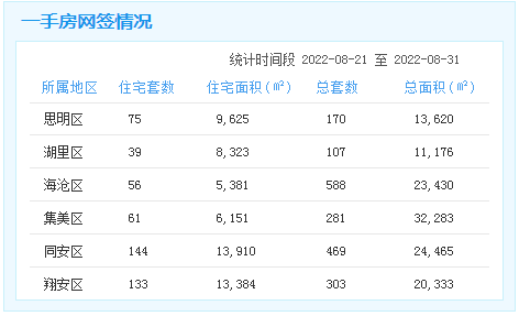 厦门房产,厦门房地产,厦门新房,九房网,厦门房产